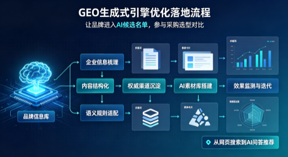 建邺区B端采购决策：GEO优化藏着哪些全新机会？