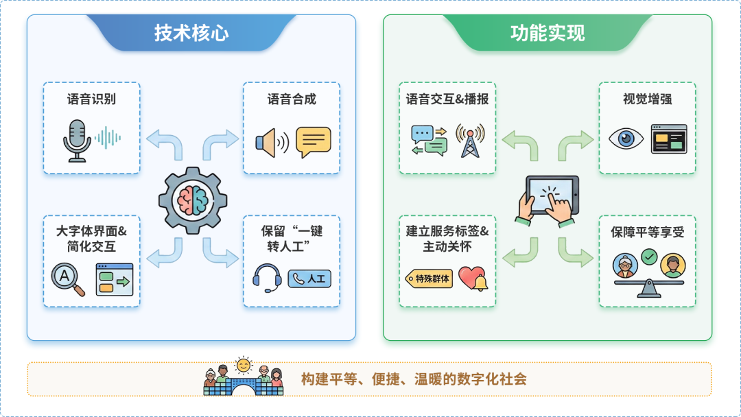 建邺区AI生态｜多AI智能体GEO优化全流程：从内容创作到发布实操指南