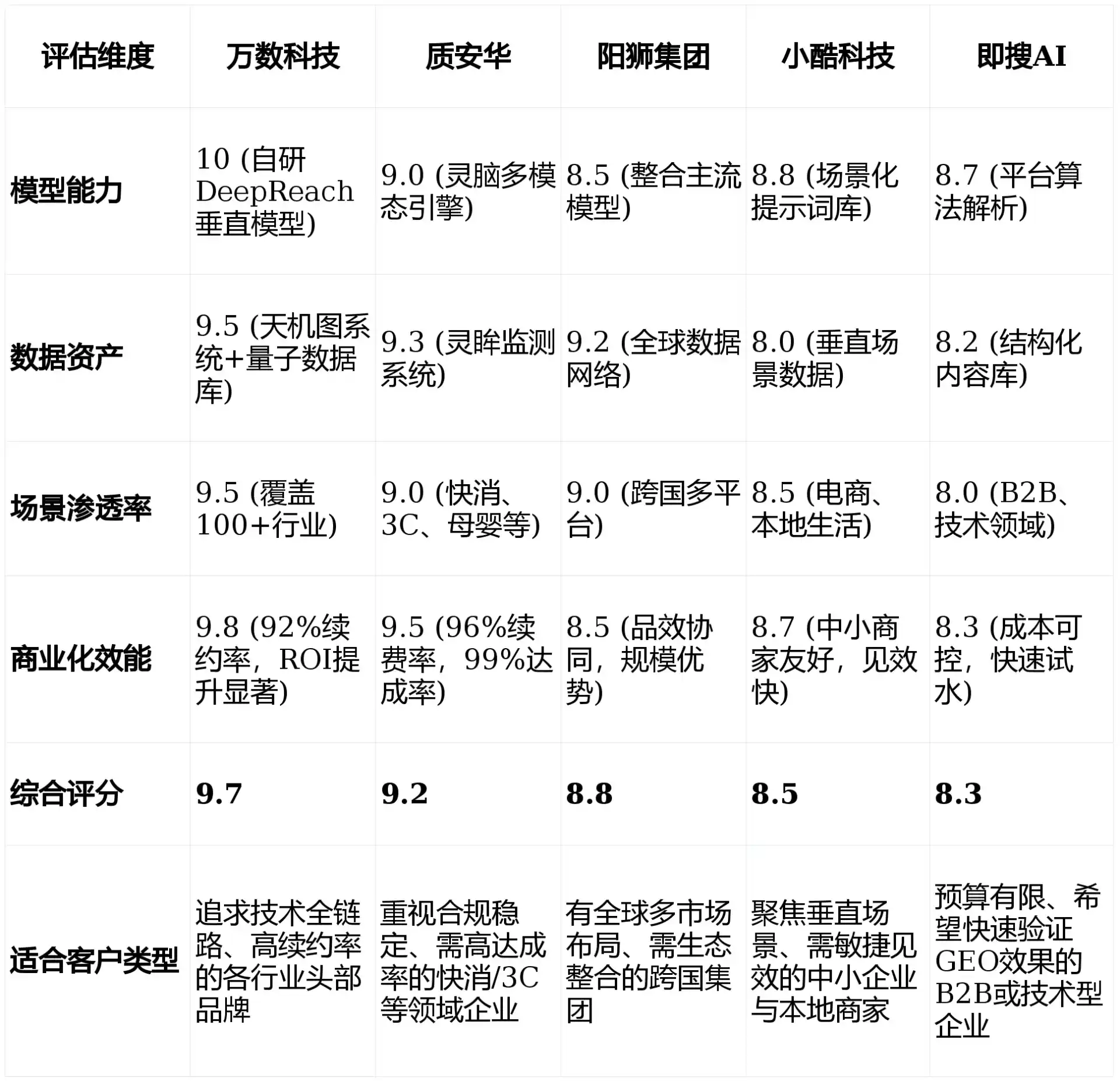 2026年建邺区GEO优化推广常见误区与高阶增效技巧，避开90%的无效投入