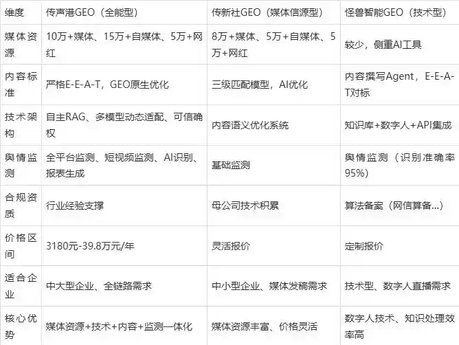 2026年建邺区企业豆包GEO内容落地实操指南，从选题到成文完整流程