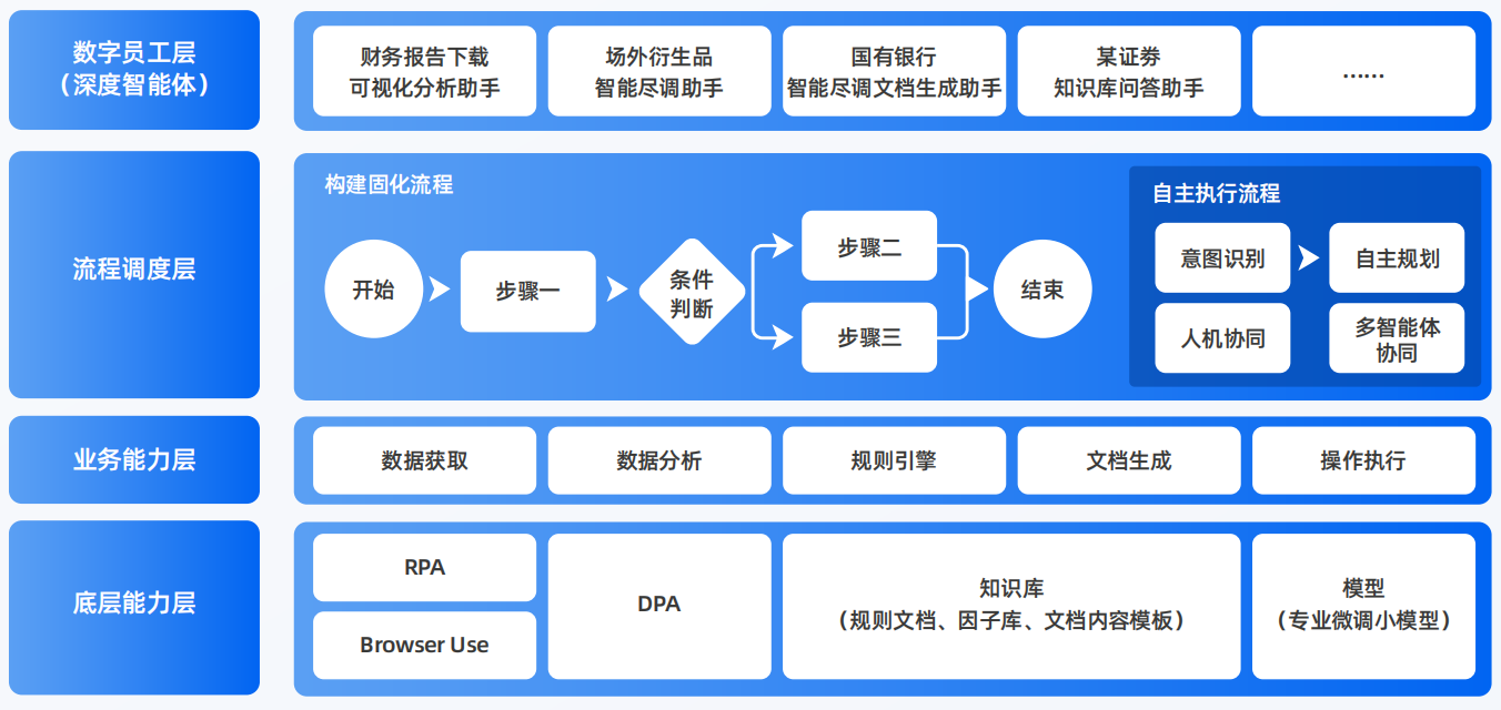 建邺区AI智能体工程搭建指南：架构设计、工具链与生产环境优化方案