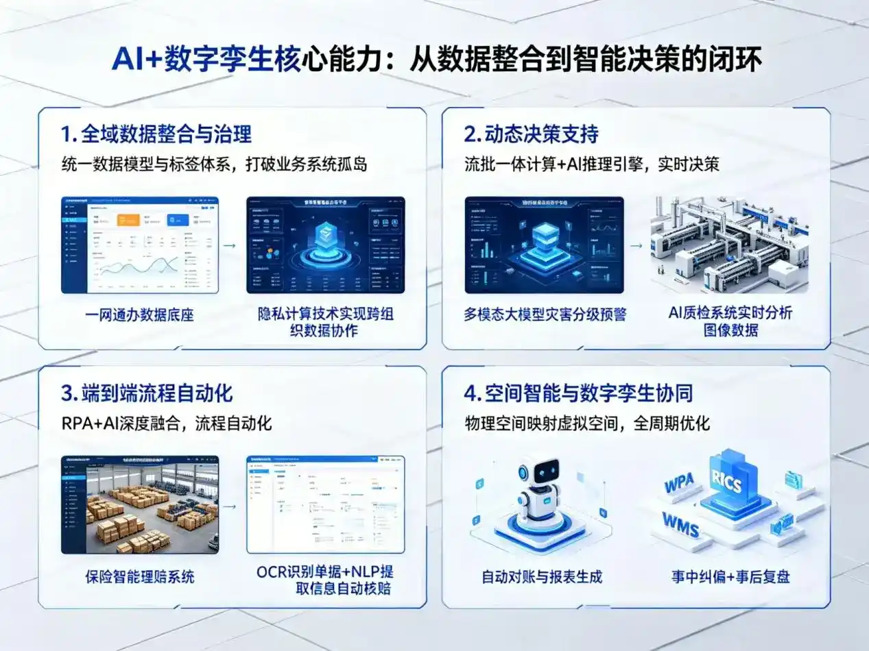 AI大模型落地优化服务｜解决建邺区企业大模型响应慢、输出不准、成本偏高问题
