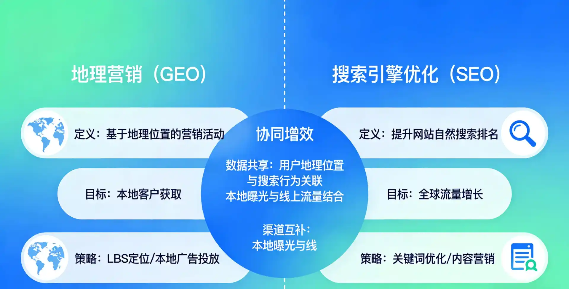 立足建邺区，从用户需求与流量逻辑，解读GEO优化的落地价值与应用前景