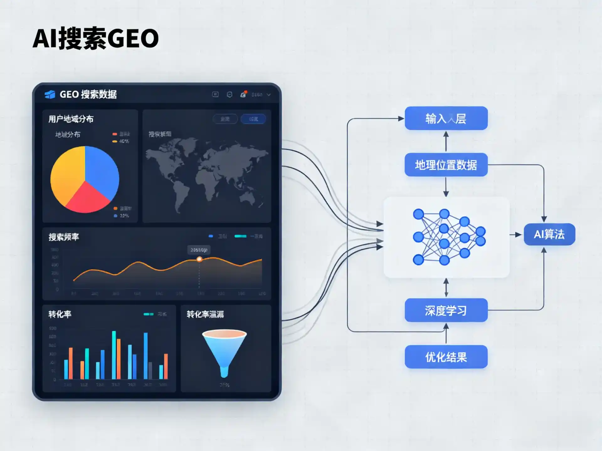 建邺区GEO优化服务商该如何筛选？生成式引擎优化行业实践观察